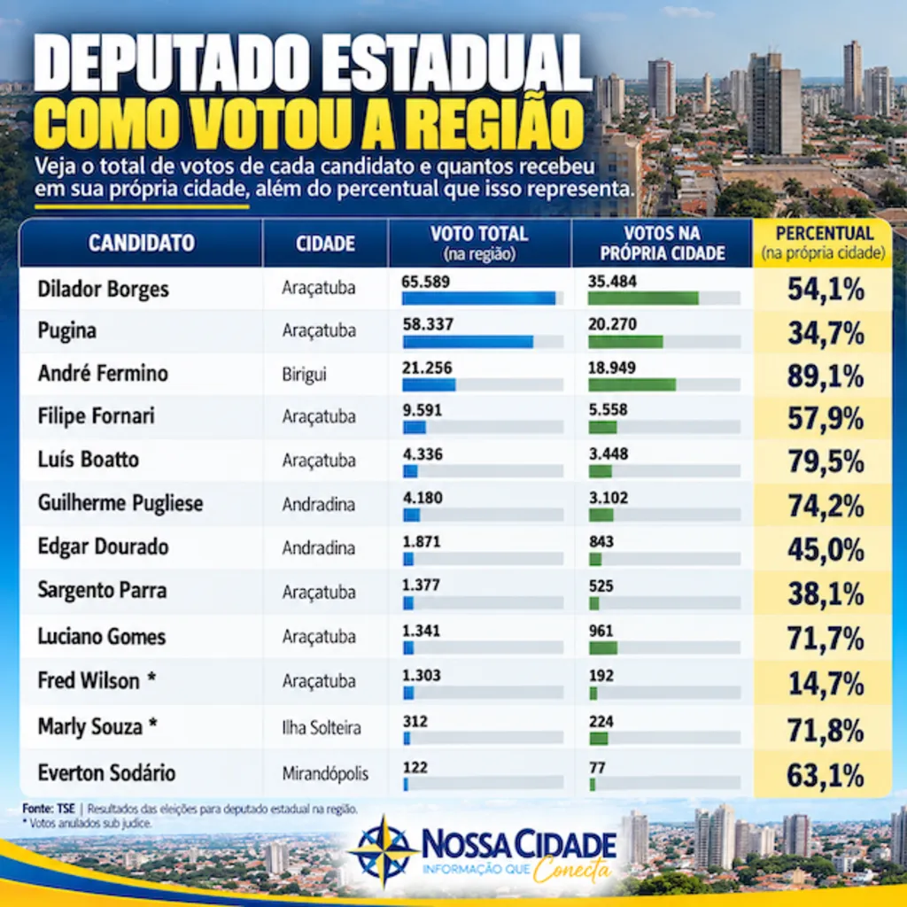 Infográfico