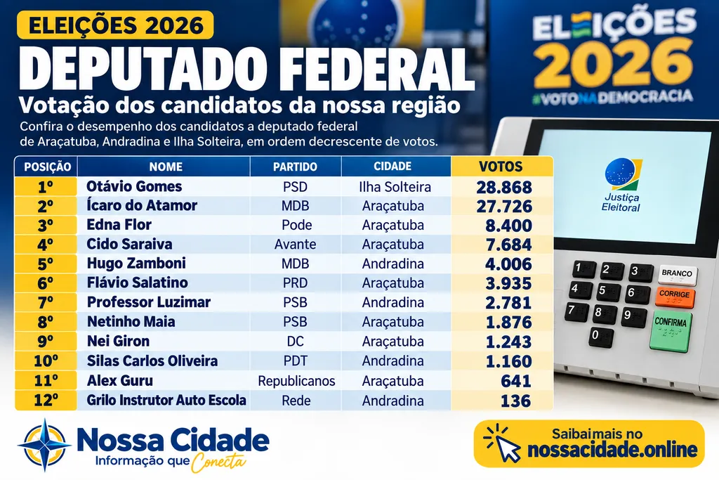 Arte deputados federais